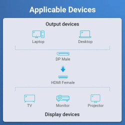 ADAPTADOR DISPLAYPORT a HDMI 4K | VENTION